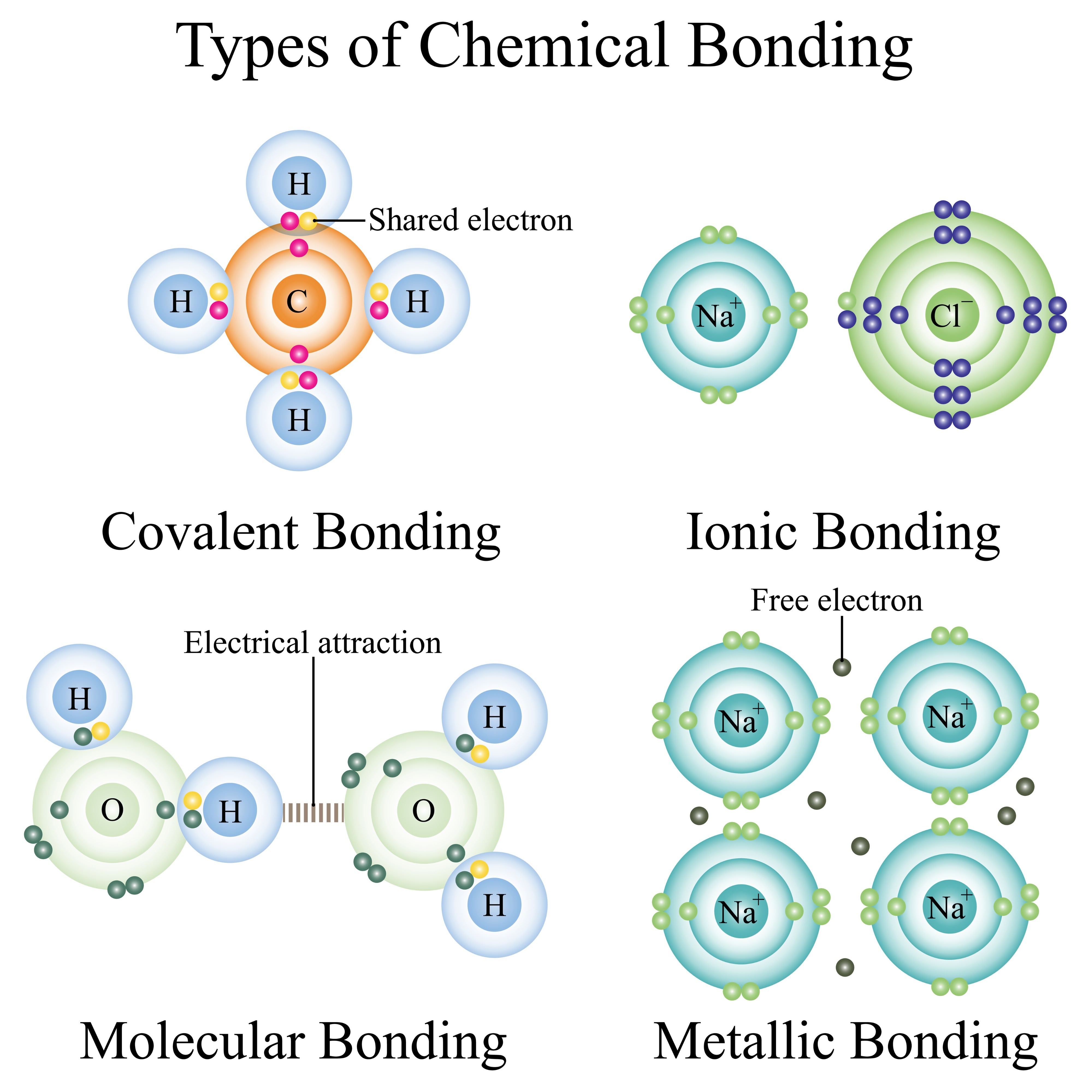 Image of chemical bonding